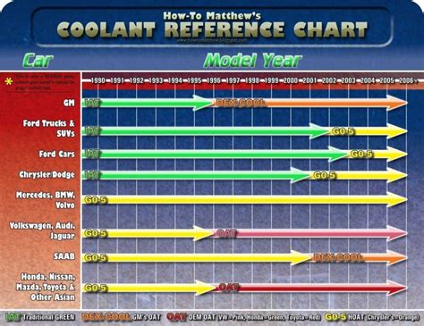 cnc machining coolant warnings ca|how to check coolant mixture.